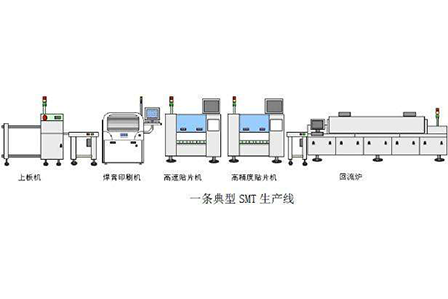四平SMT production line