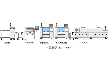 五家渠SMT production line