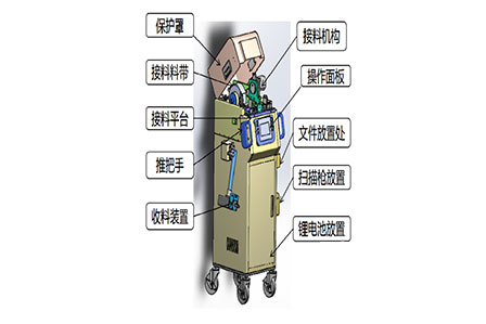 四平Automatic receiving machine